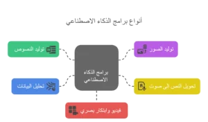 ما هو أفضل برنامج AI؟