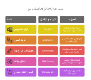 ما هو أفضل برنامج AI؟