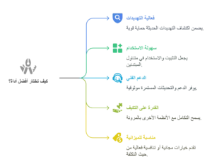 أفضل 10 أدوات للأمان السيبراني