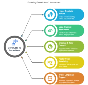 Whats-New-in-ElevenLabs-v3
