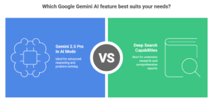 Google Gemini AI Upgrades