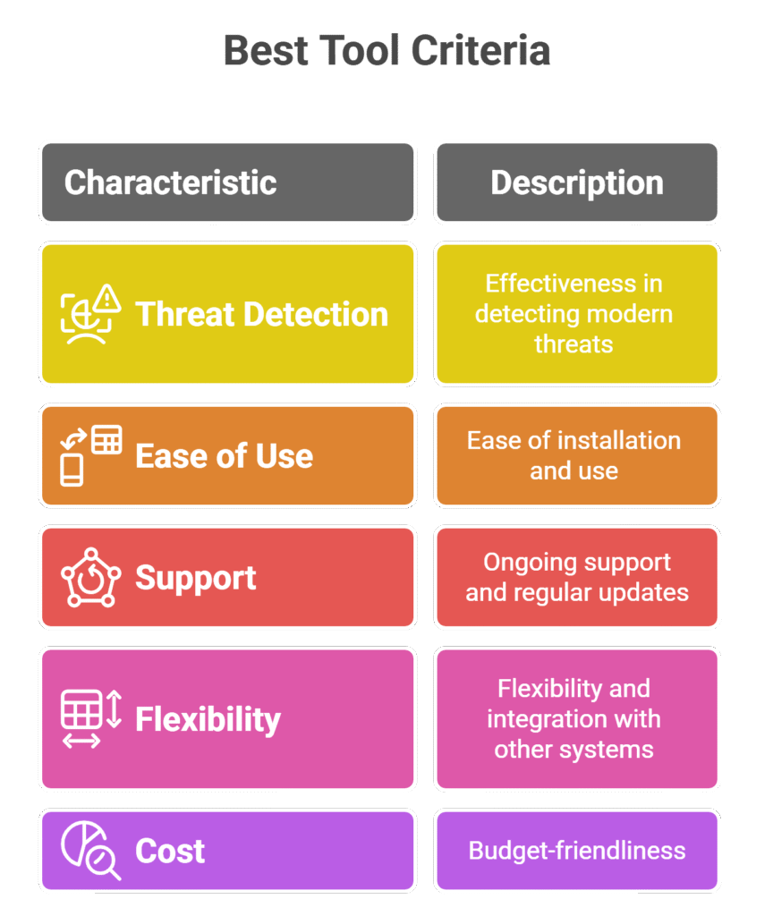 Top Cybersecurity Tools to Protect Your Data (10 Tools) - JURNALIN