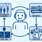 AI Agents and Autonomous Systems